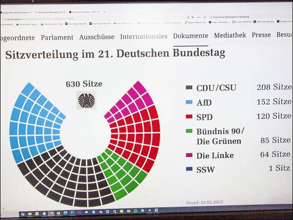 Regierung