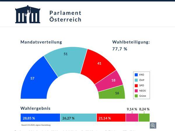 Unwürdig